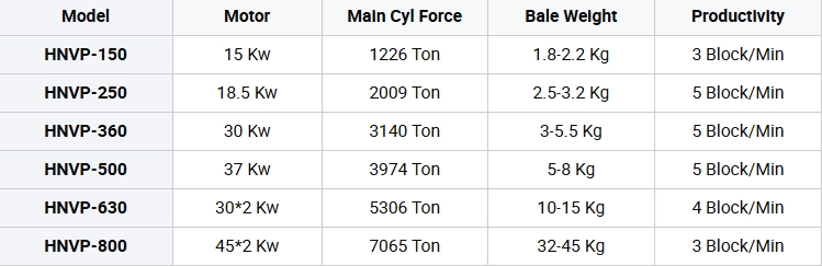 Aluminum powder compactor paramter