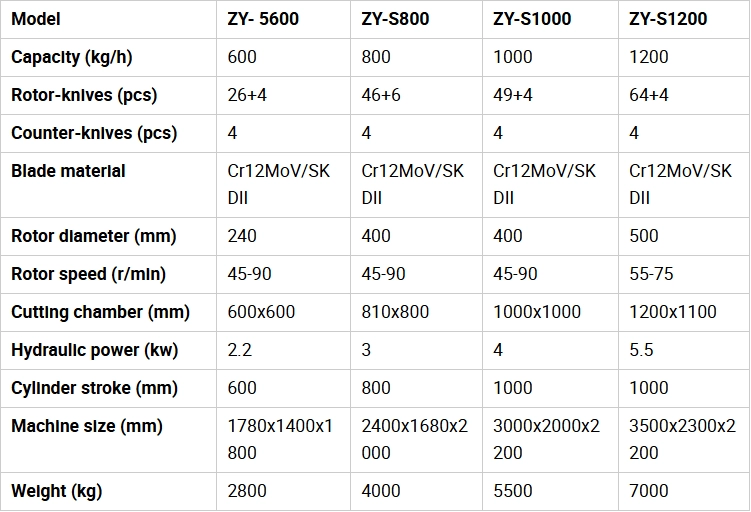 Horizontal UBC Cans and Aluminum Profile Bale Machine paramter