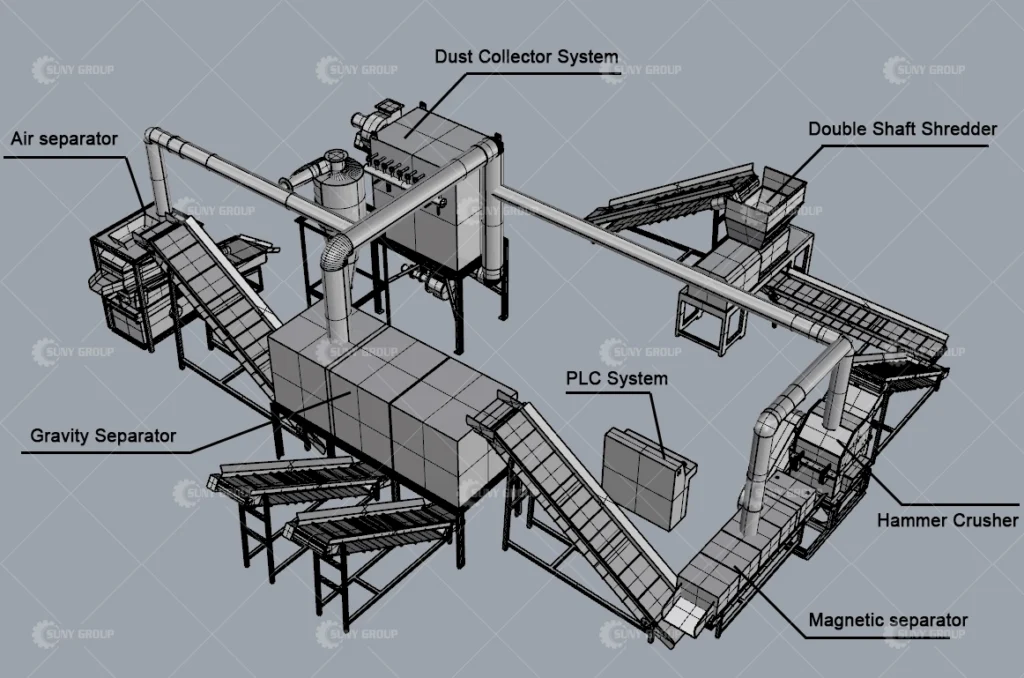 Scrap Radiator Recycling Plant structure